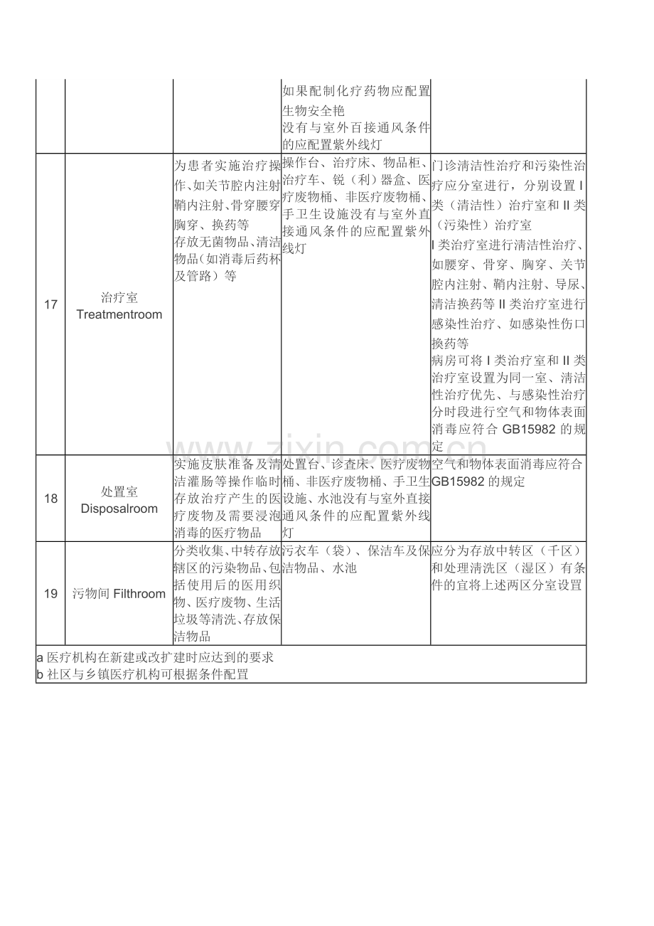 医疗机构内通用医疗服务场所的命名.doc_第3页