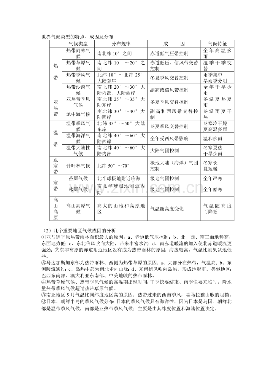 世界气候类型的特点.doc_第1页