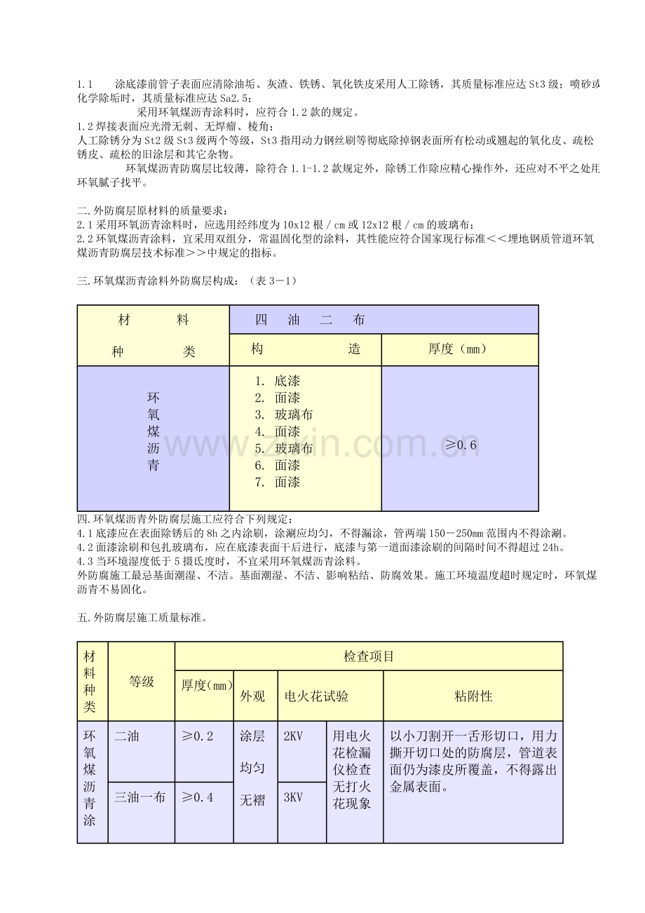 钢质管道内防腐层技术标准.doc_第2页