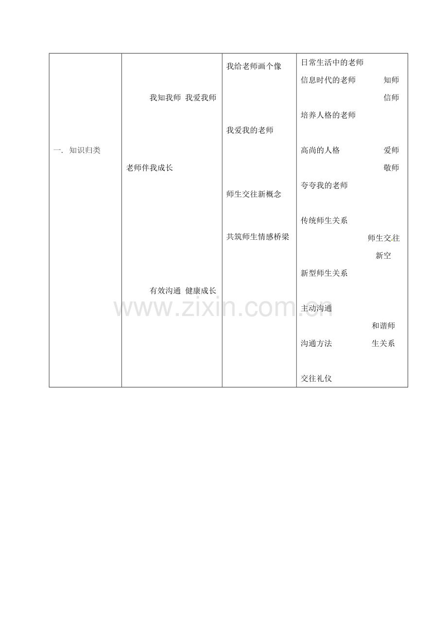 八年级政治上册 第二单元 第4课 老师伴我成长教案 新人教版-新人教版初中八年级上册政治教案.doc_第2页