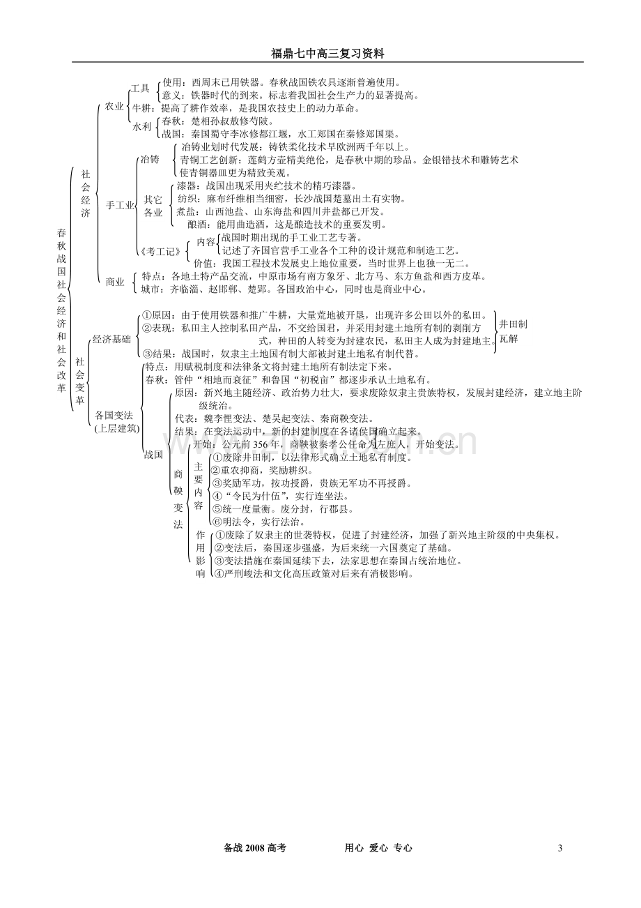 ls高考历史复习中国古代史基础网络.doc_第3页