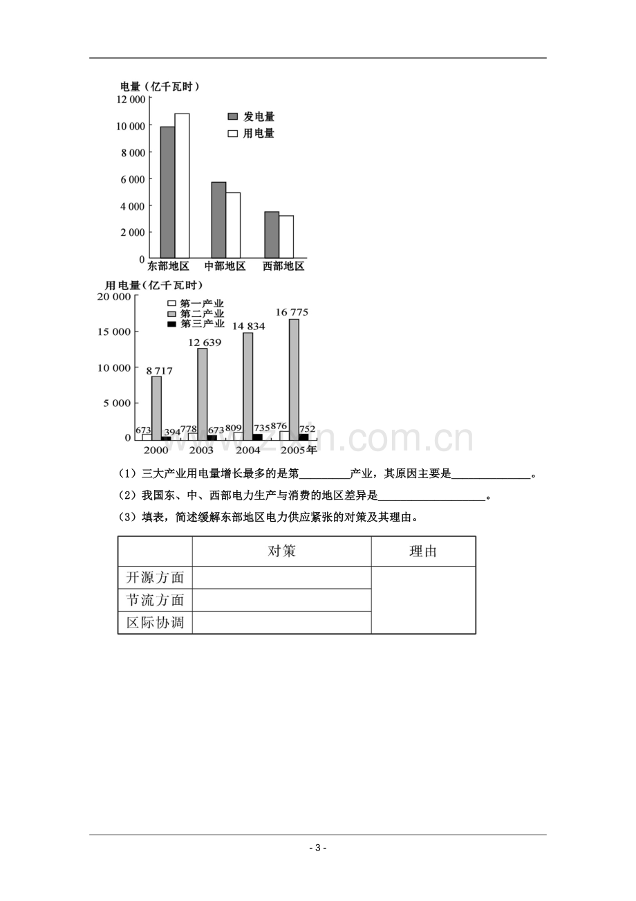 高考名师预测地理试题：知识点15西电东送与晋煤外运专题.doc_第3页