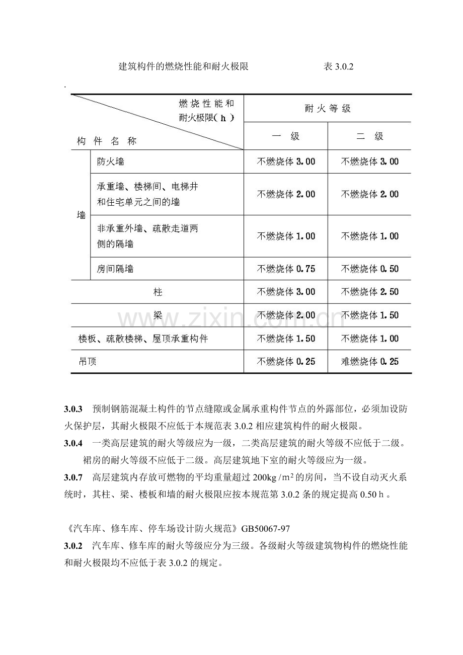 工程建设标准强制性条文(房屋建筑部分)--建筑防火2.doc_第2页