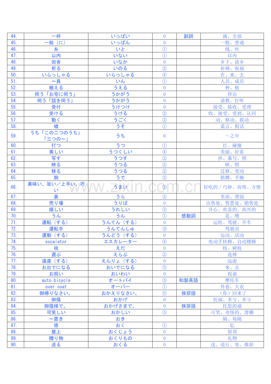 日语三级词汇表.doc_第2页