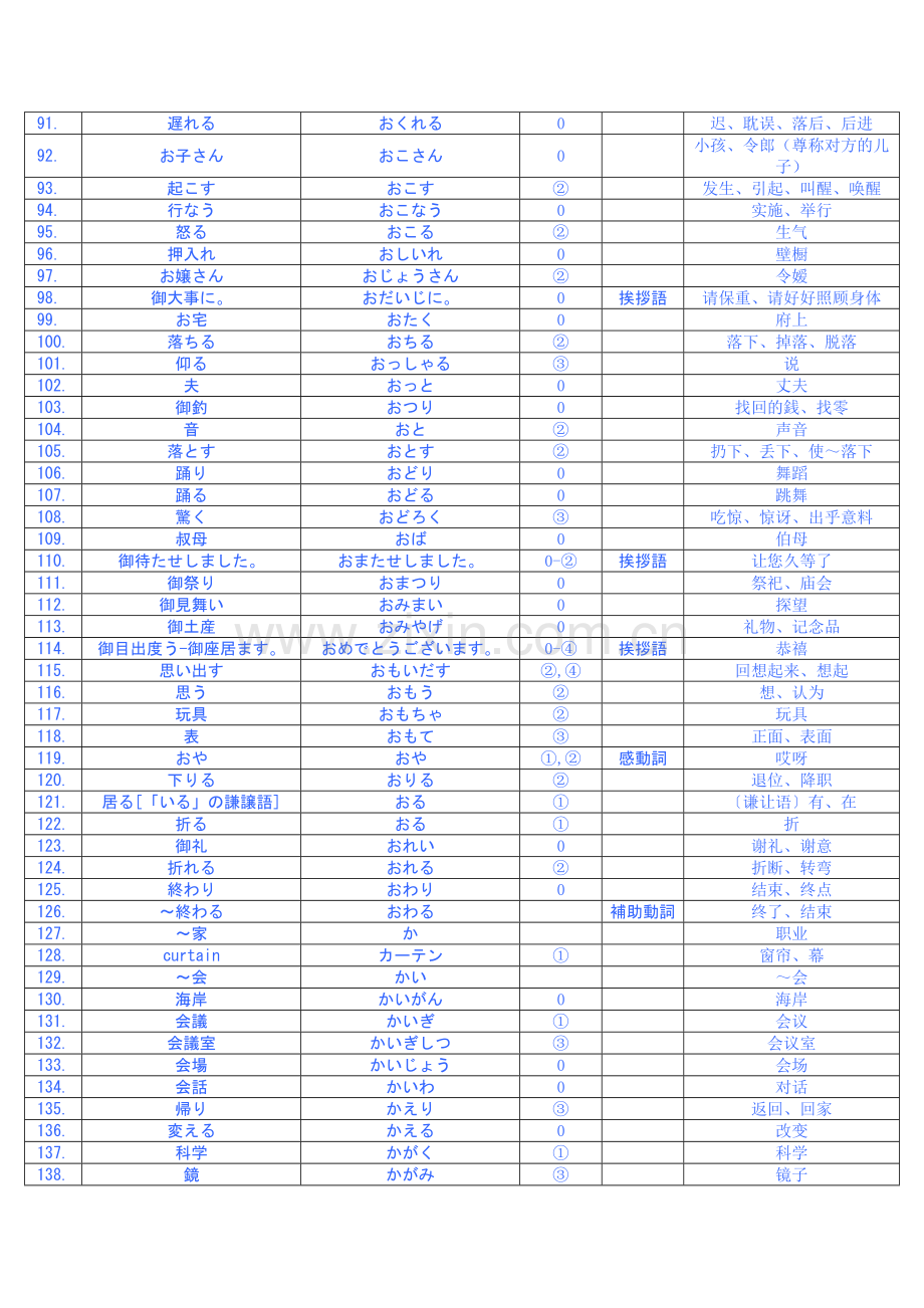 日语三级词汇表.doc_第3页