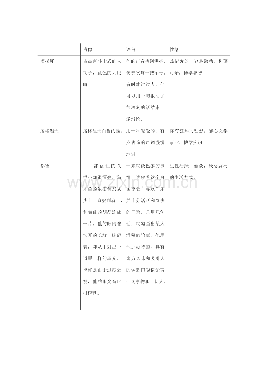 七年级语文下册 14《福楼拜家里的星期天》教案 人教新课标版.doc_第2页