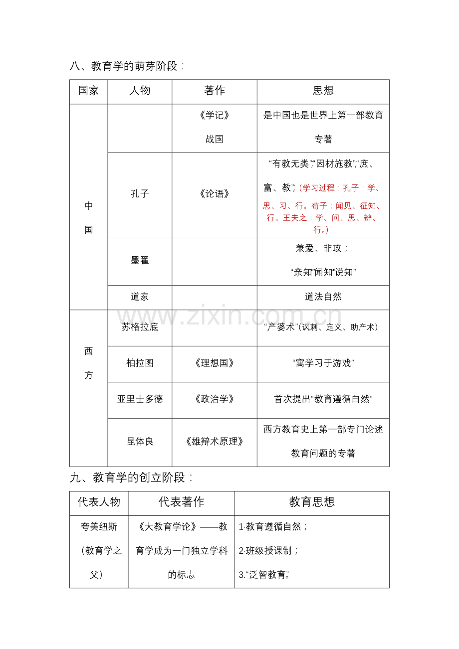 教育教学知识与能力及综合素质总结.doc_第2页