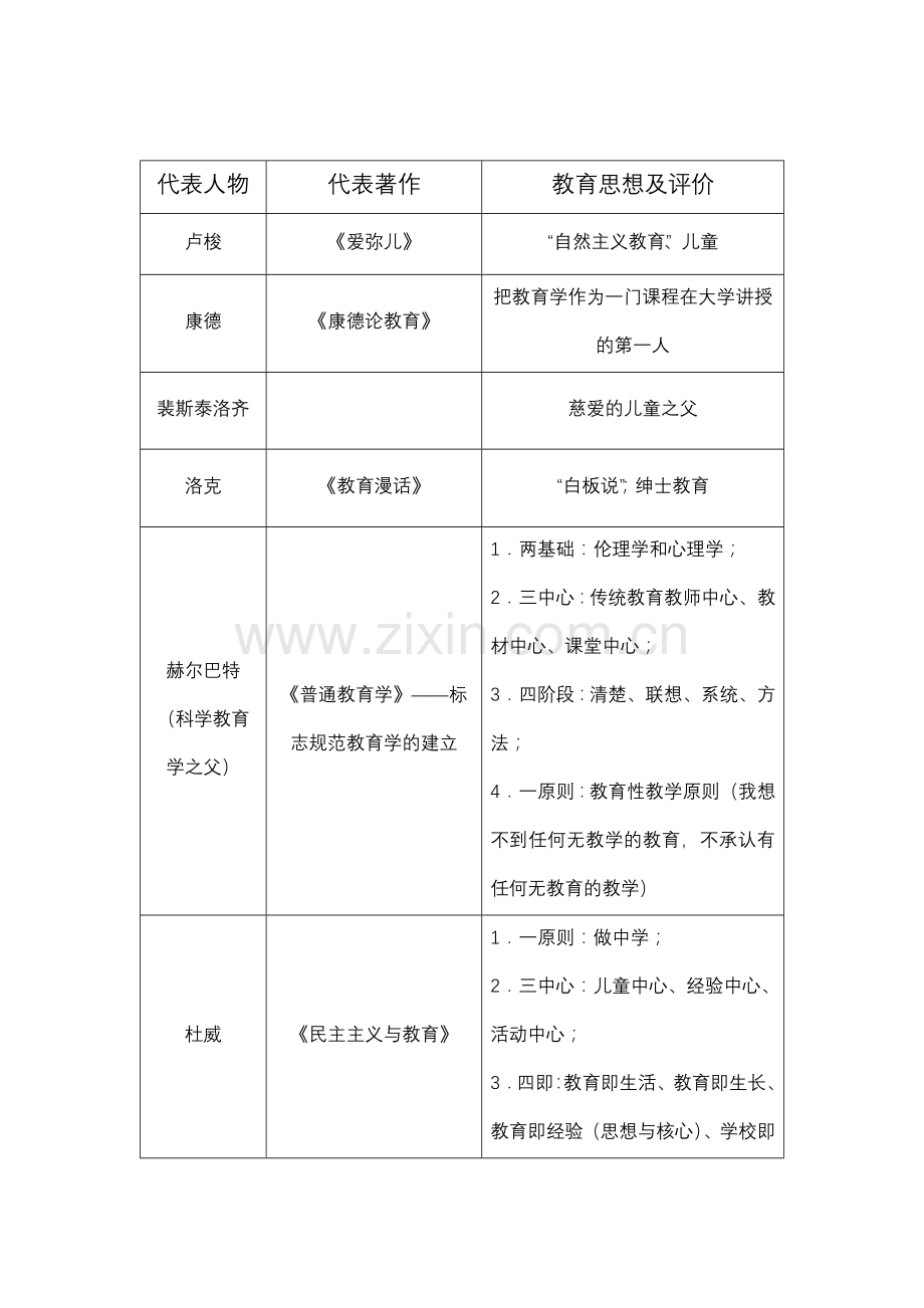 教育教学知识与能力及综合素质总结.doc_第3页