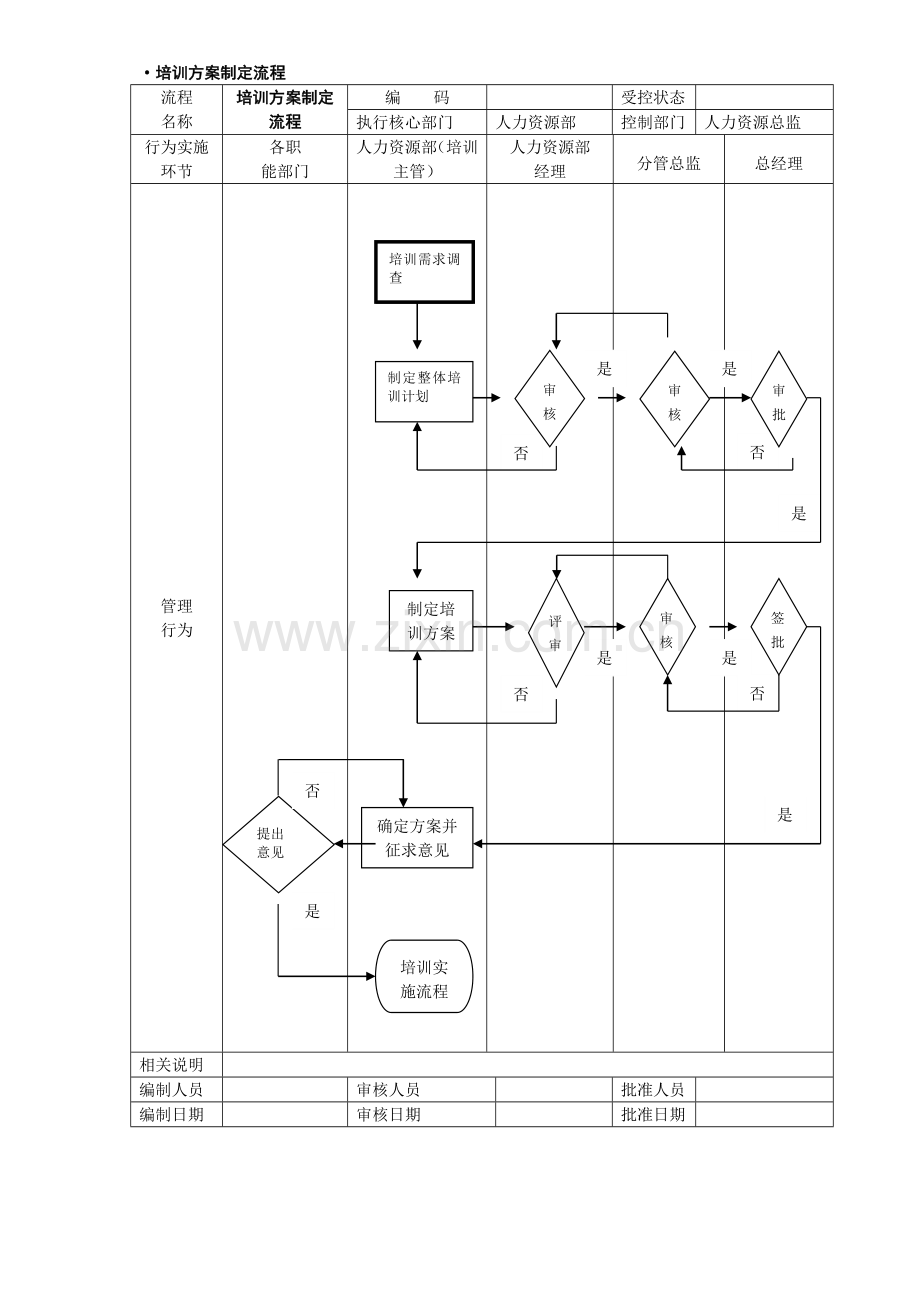 ·培训方案制定流程.doc_第1页