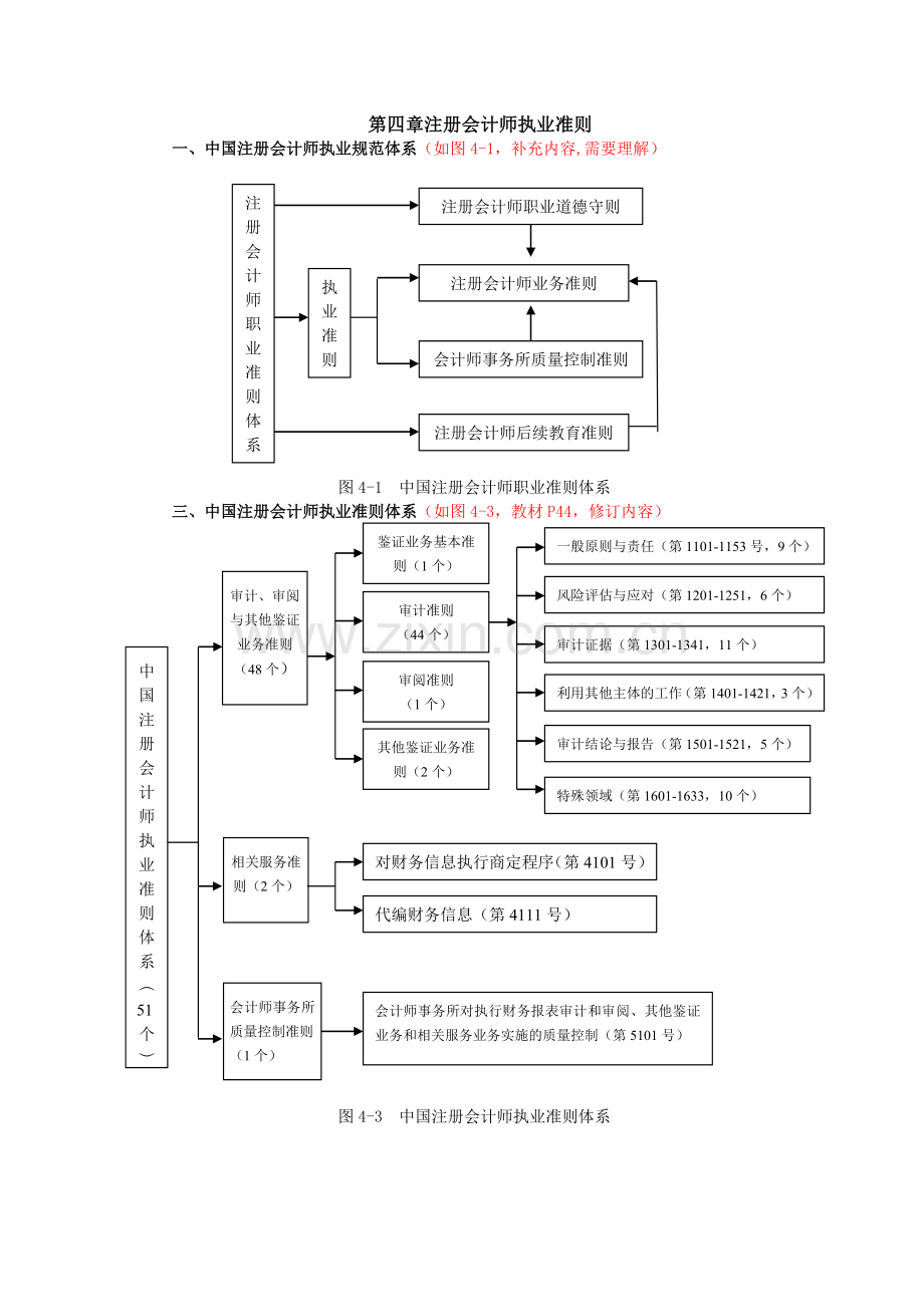 审计讲义整理版.doc_第1页