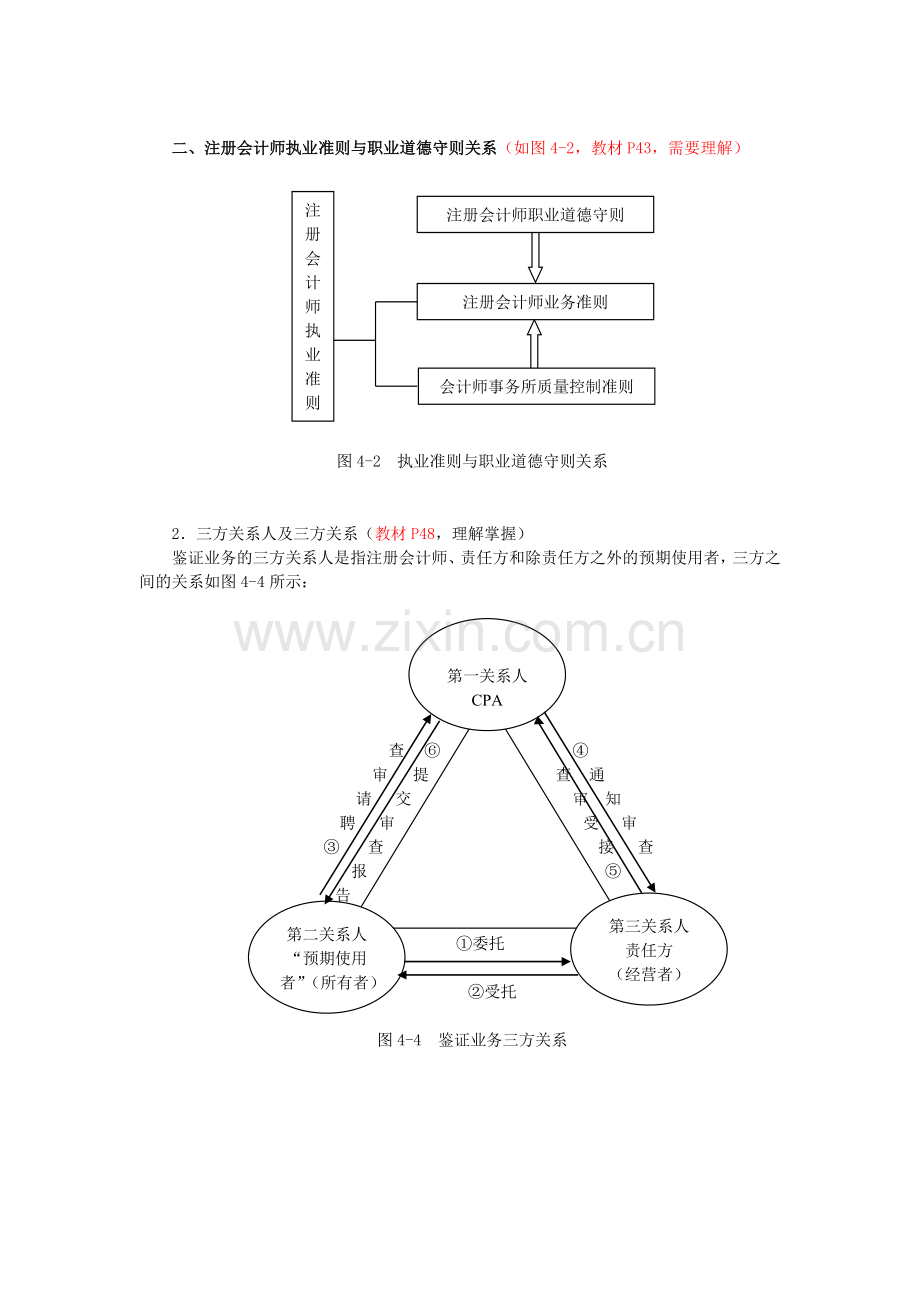 审计讲义整理版.doc_第2页