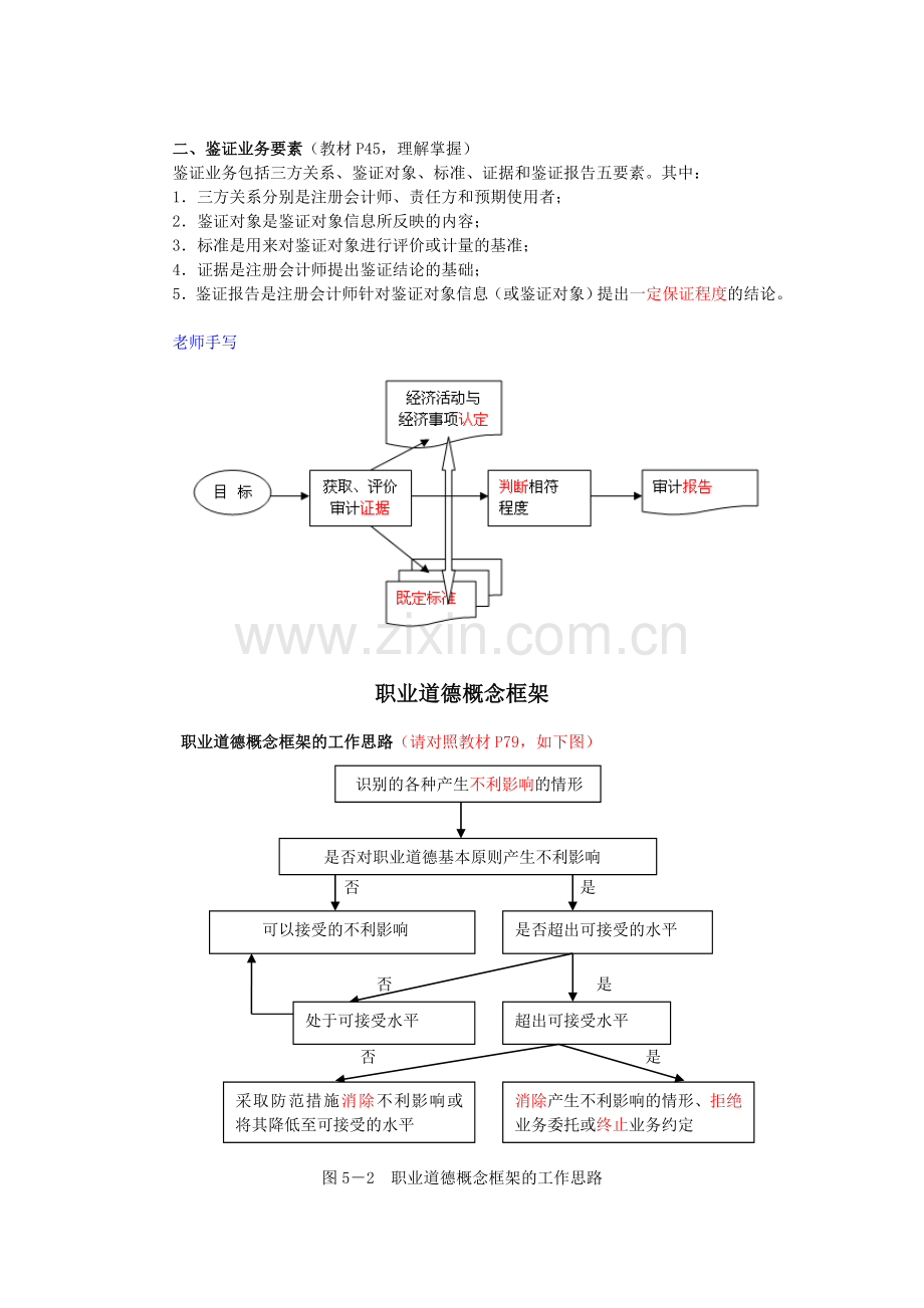 审计讲义整理版.doc_第3页