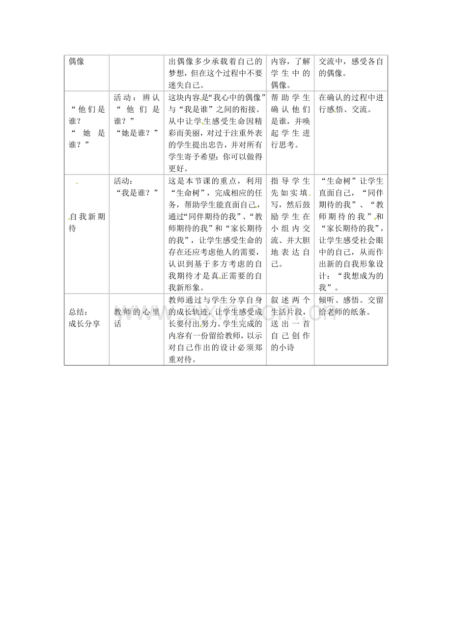 七年级政治上册 第五课 第3框 自我新形象教学设计 新人教版-新人教版初中七年级上册政治教案.doc_第2页