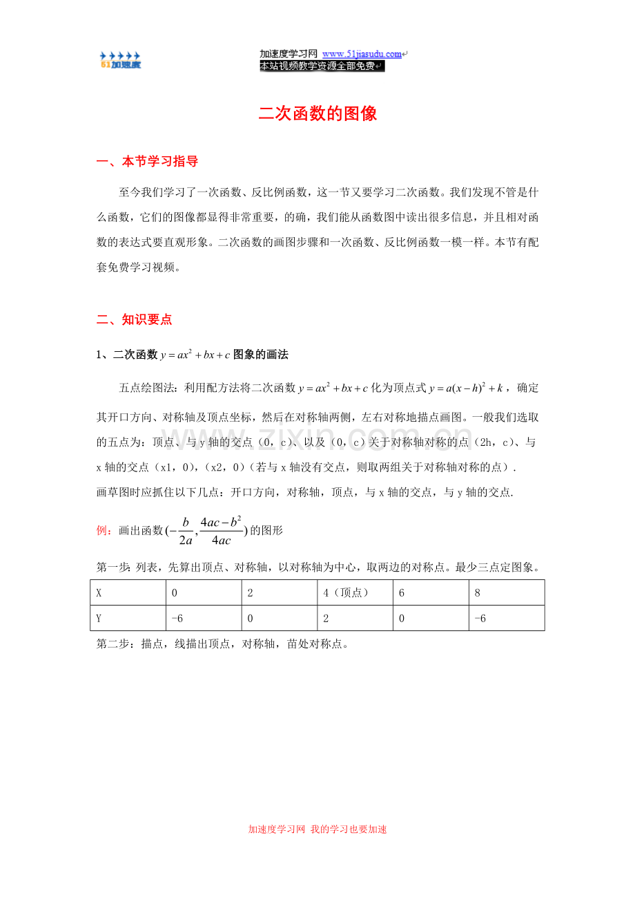 九年级下册数学《二次函数》二次函数的图像.doc_第1页