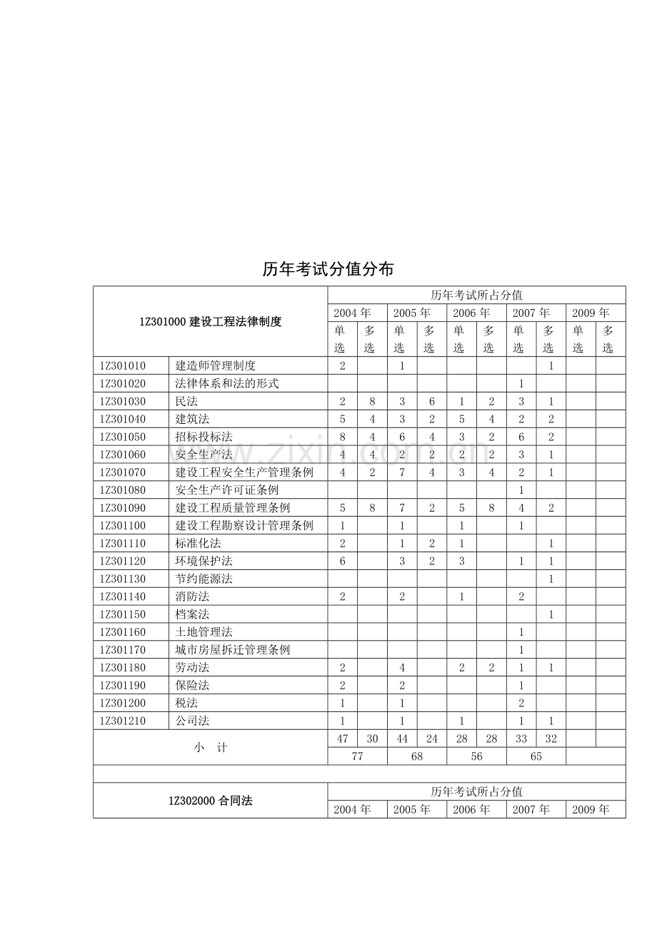 一级建造师考试（建设工程经济）历年真题.doc_第2页