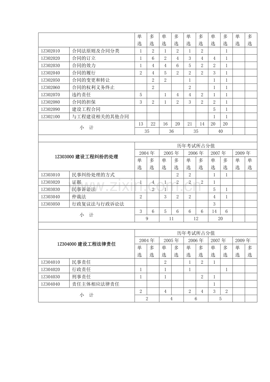 一级建造师考试（建设工程经济）历年真题.doc_第3页