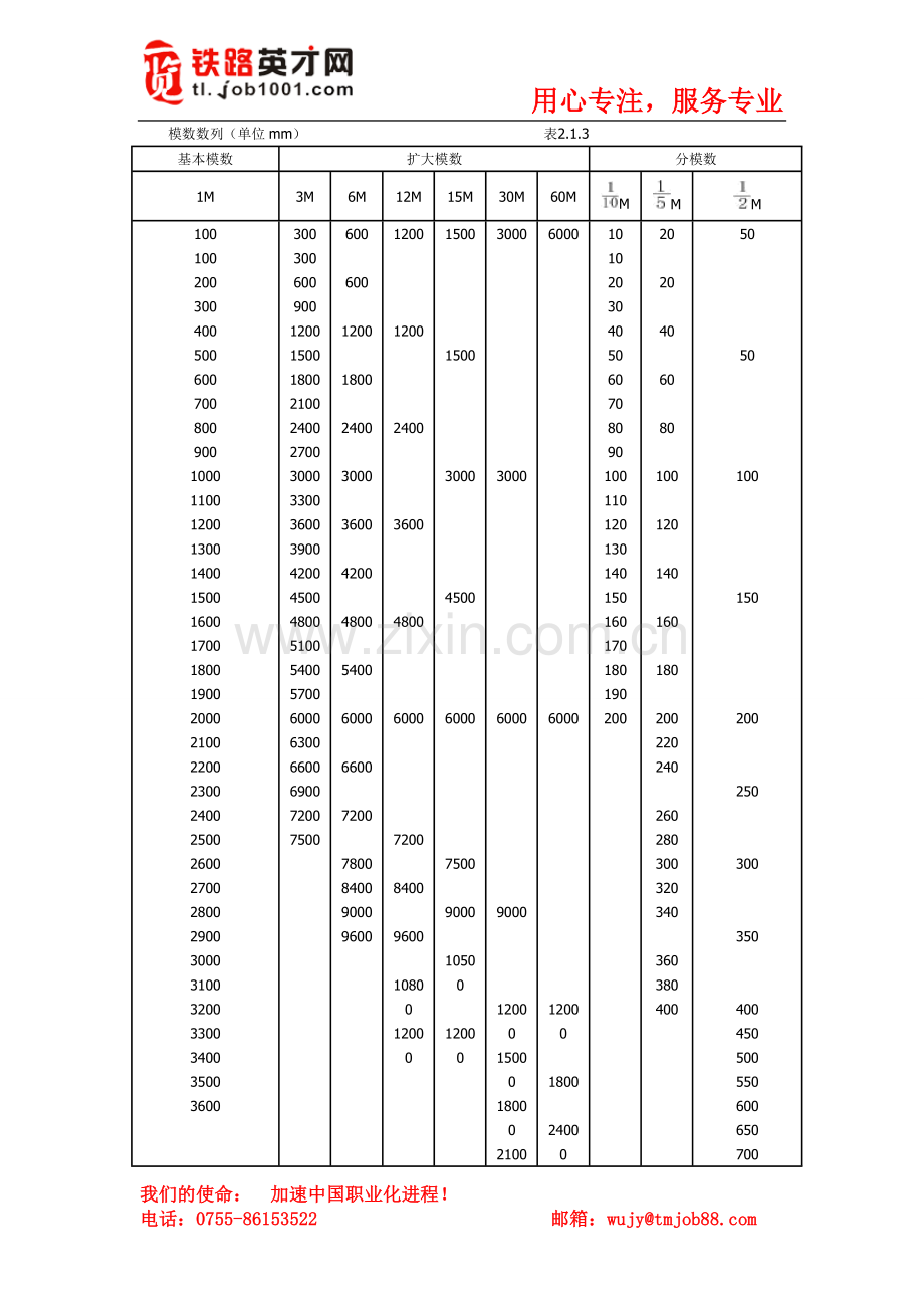 建筑模数协调统一标准.doc_第3页