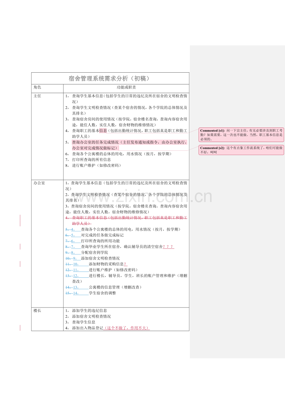 公寓管理系统需求分析文档.doc_第1页