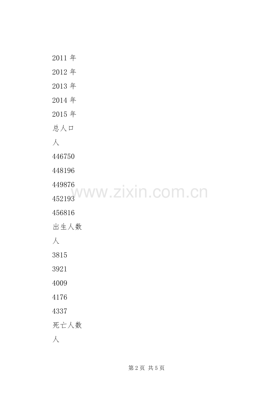 某区人口和计划生育事业“十二五”发展规划 .docx_第2页