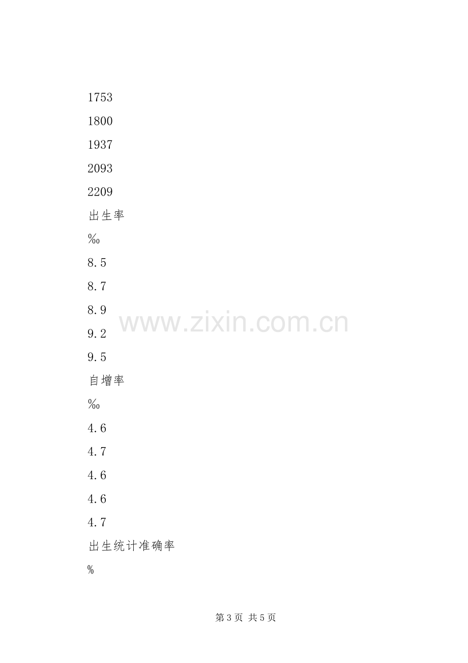 某区人口和计划生育事业“十二五”发展规划 .docx_第3页