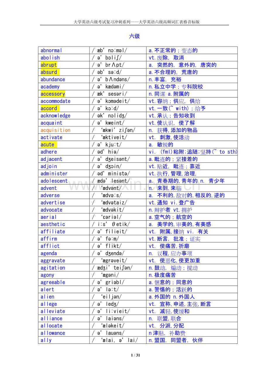 大学英语六级高频词汇表格音标版.doc_第1页