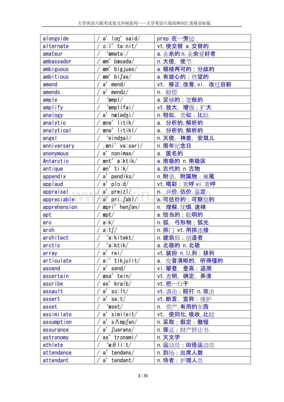 大学英语六级高频词汇表格音标版.doc_第2页