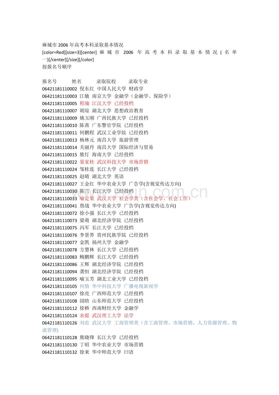 麻城市2006年高考录取情况.doc_第1页