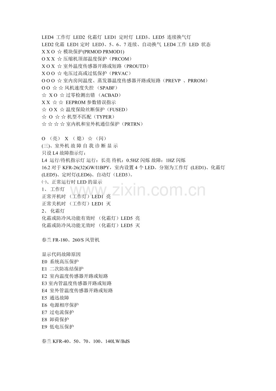 春兰空调故障代码.doc_第3页