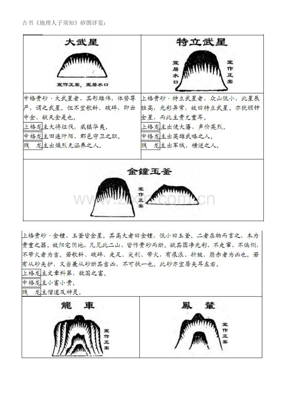 古书砂图详览（三）.doc_第1页