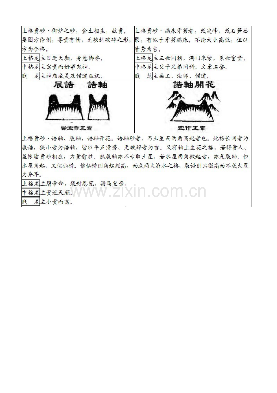 古书砂图详览（三）.doc_第3页