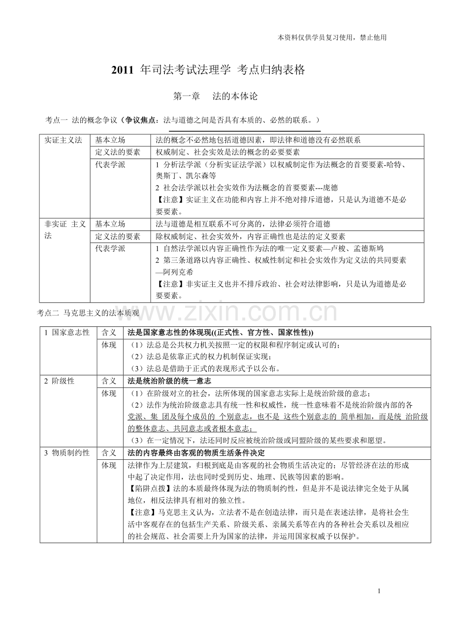 司法考试法理学考点归纳表格.doc_第1页