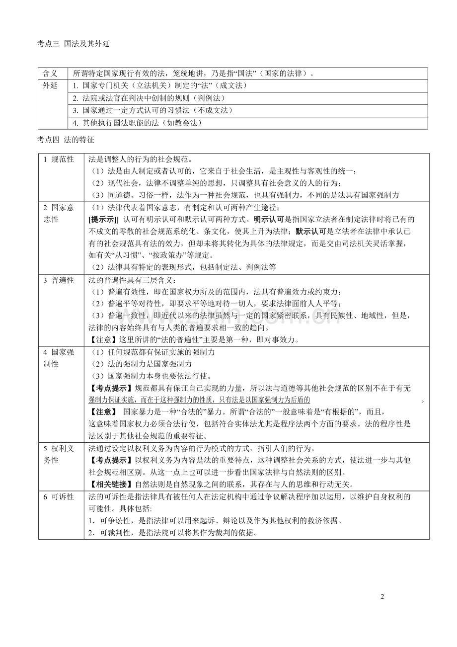 司法考试法理学考点归纳表格.doc_第2页