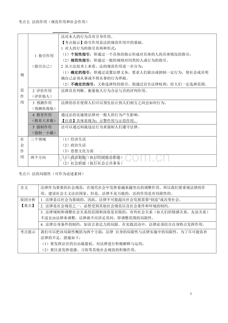 司法考试法理学考点归纳表格.doc_第3页