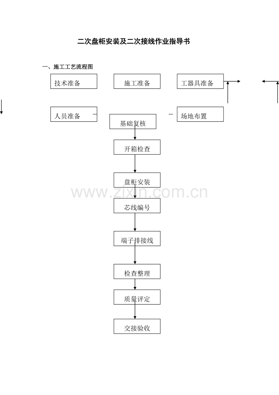 二次盘柜安装及二次回路接线作业指导书.doc_第1页