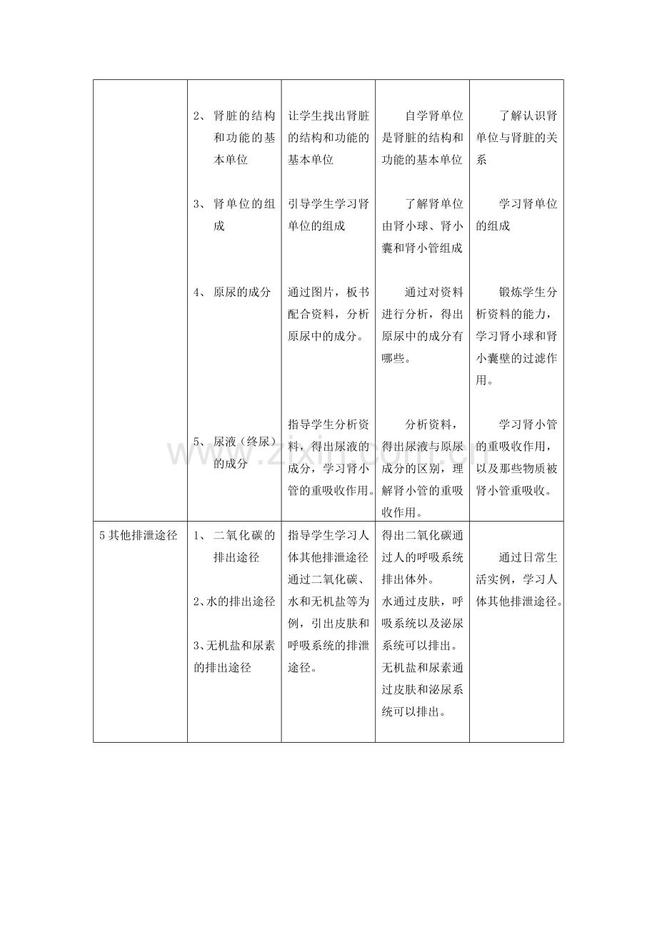 《人体内废物的排出》教案_;filename_=utf-8''《人体内废物的排出》教案.doc_第3页