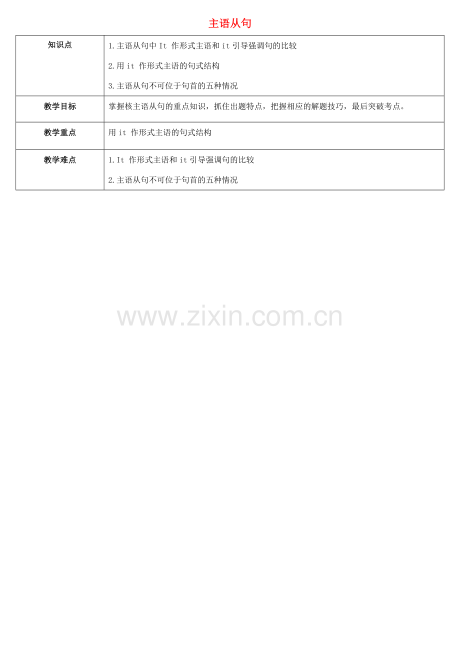 天津学大教育信息咨询有限公司中考英语专题复习 （三）主语从句教案-人教版初中九年级全册英语教案.doc_第1页