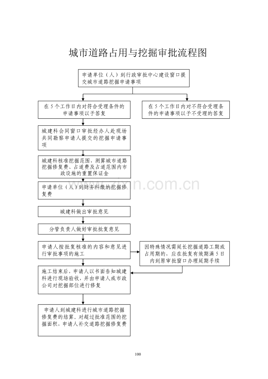 房地产开发各工作流程.doc_第2页