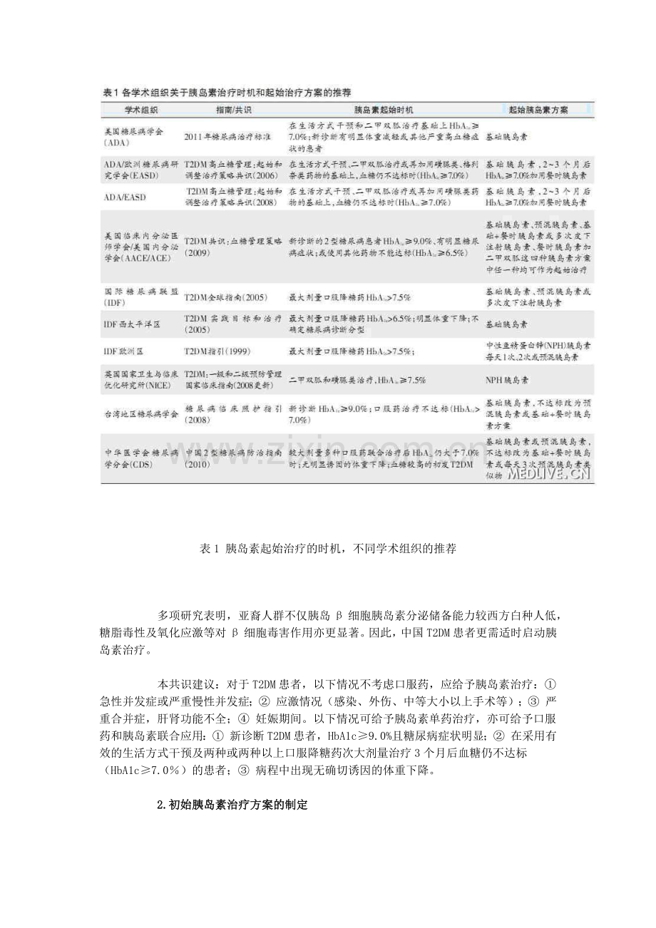 成人2型糖尿病胰岛素临床应用中国专家共识.doc_第2页