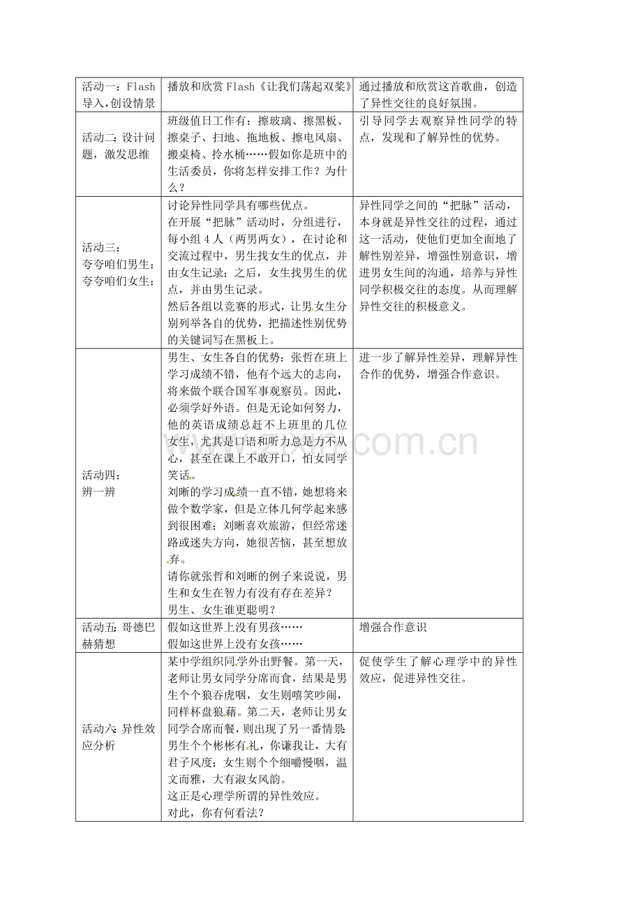 八年级政治上册 2.3.2 男生 女生教案 新人教版-新人教版初中八年级上册政治教案.doc_第2页