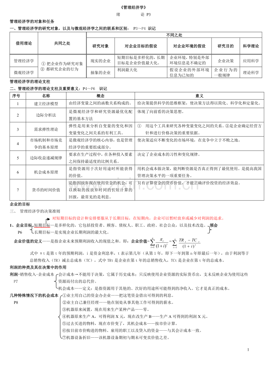 自考管理经济学复习资料[1155].doc_第1页