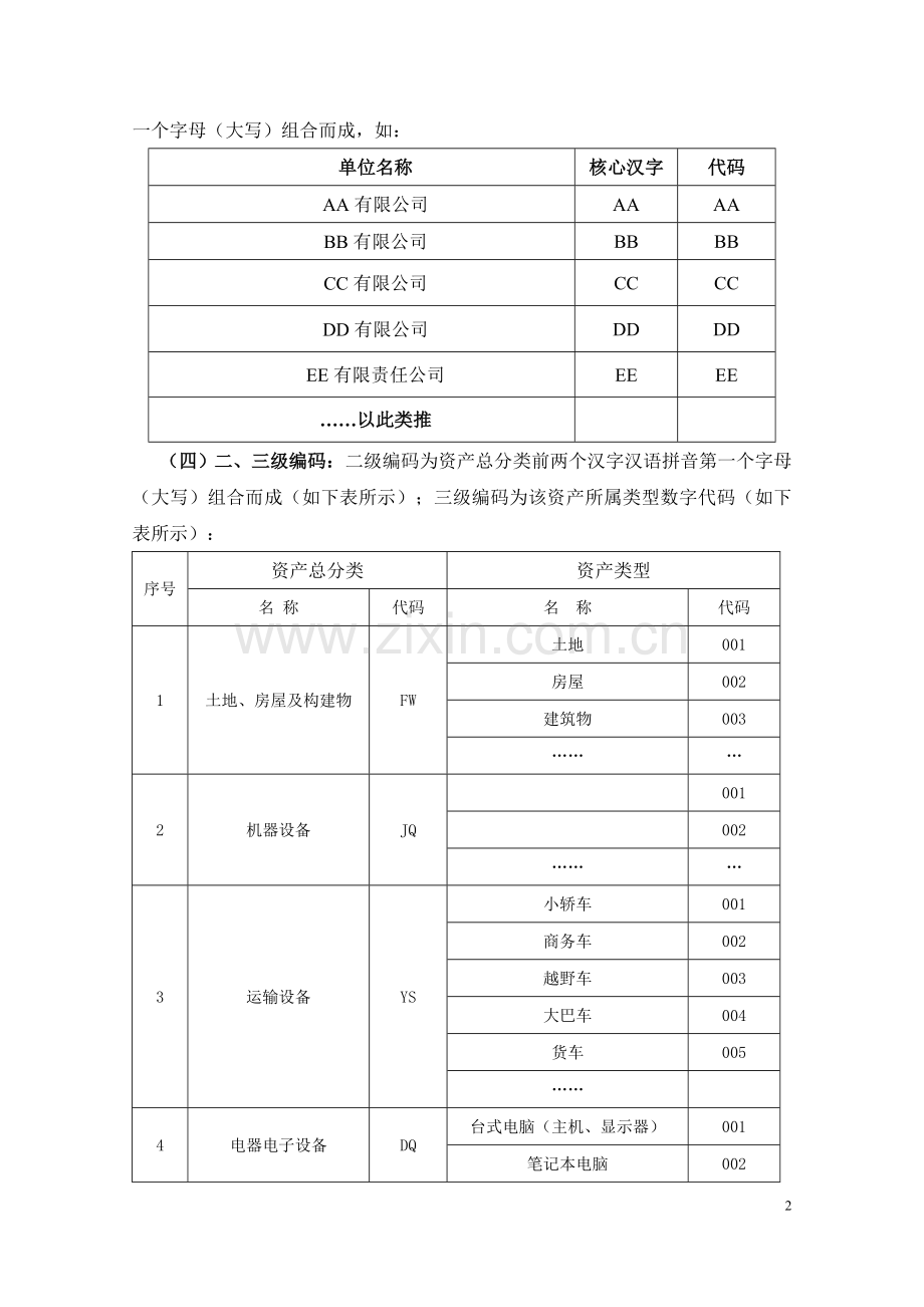 固定资产编码规则(附件).doc_第2页