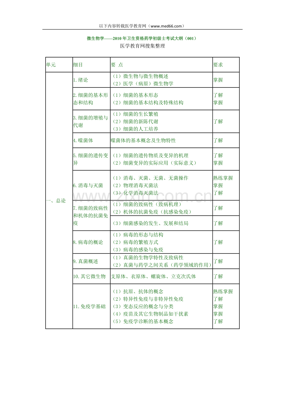 微生物学——2010年卫生资格药学初级士考.doc_第1页