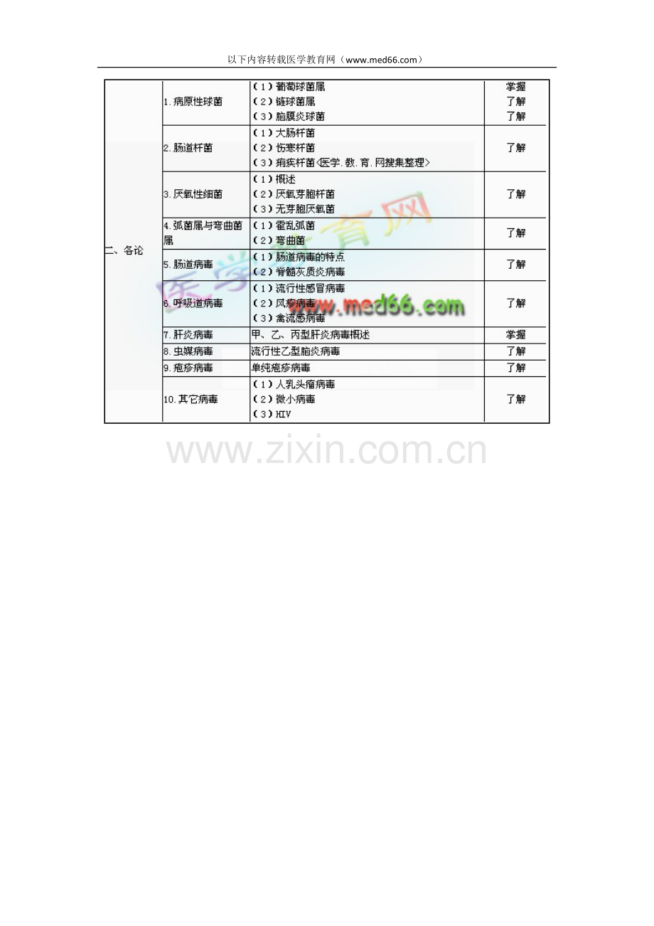 微生物学——2010年卫生资格药学初级士考.doc_第2页