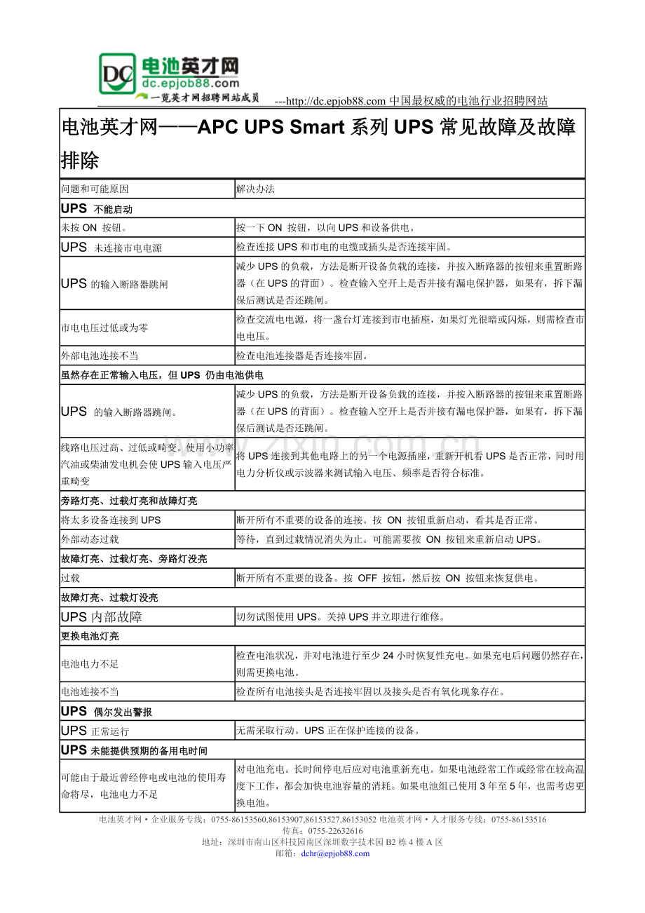 电池英才网——APCUPSSmart系列UPS常见故障及故障排除.doc_第1页