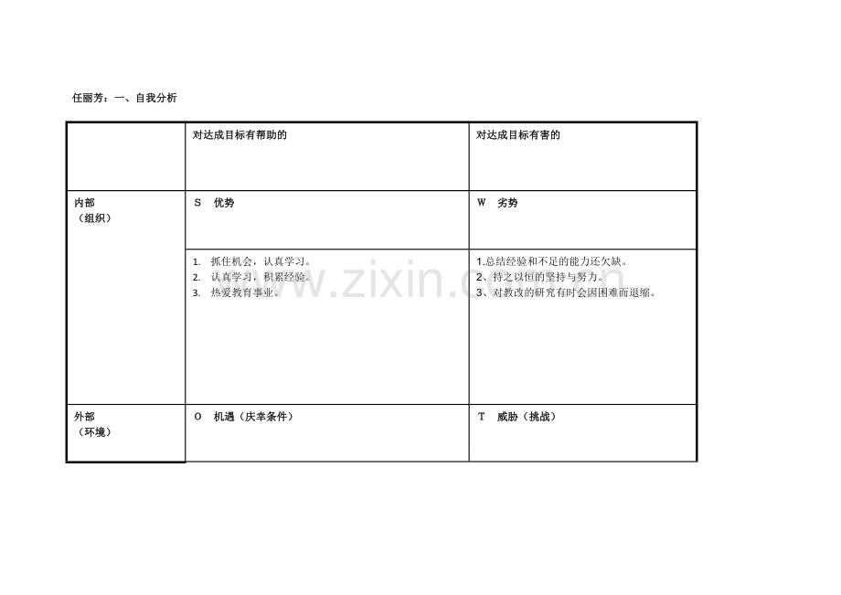 任丽芳任务表单：个人自我诊断SWOT分析表.doc_第1页