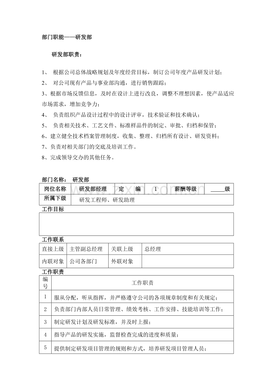 研发部职责.doc_第1页