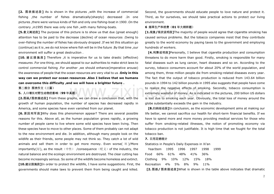 新东方英语十篇必背作文.doc_第2页