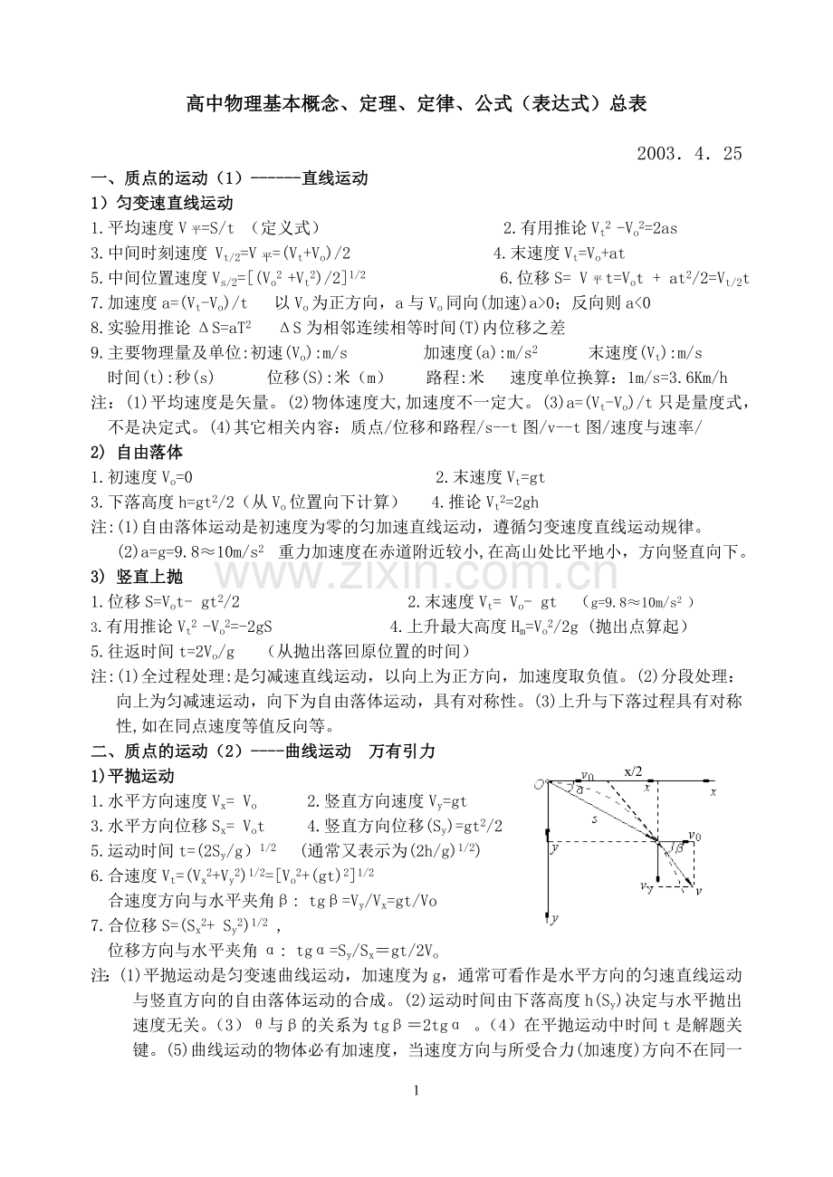 高中物理基本概念、定理、定律、公式（表达式）总表.doc_第1页