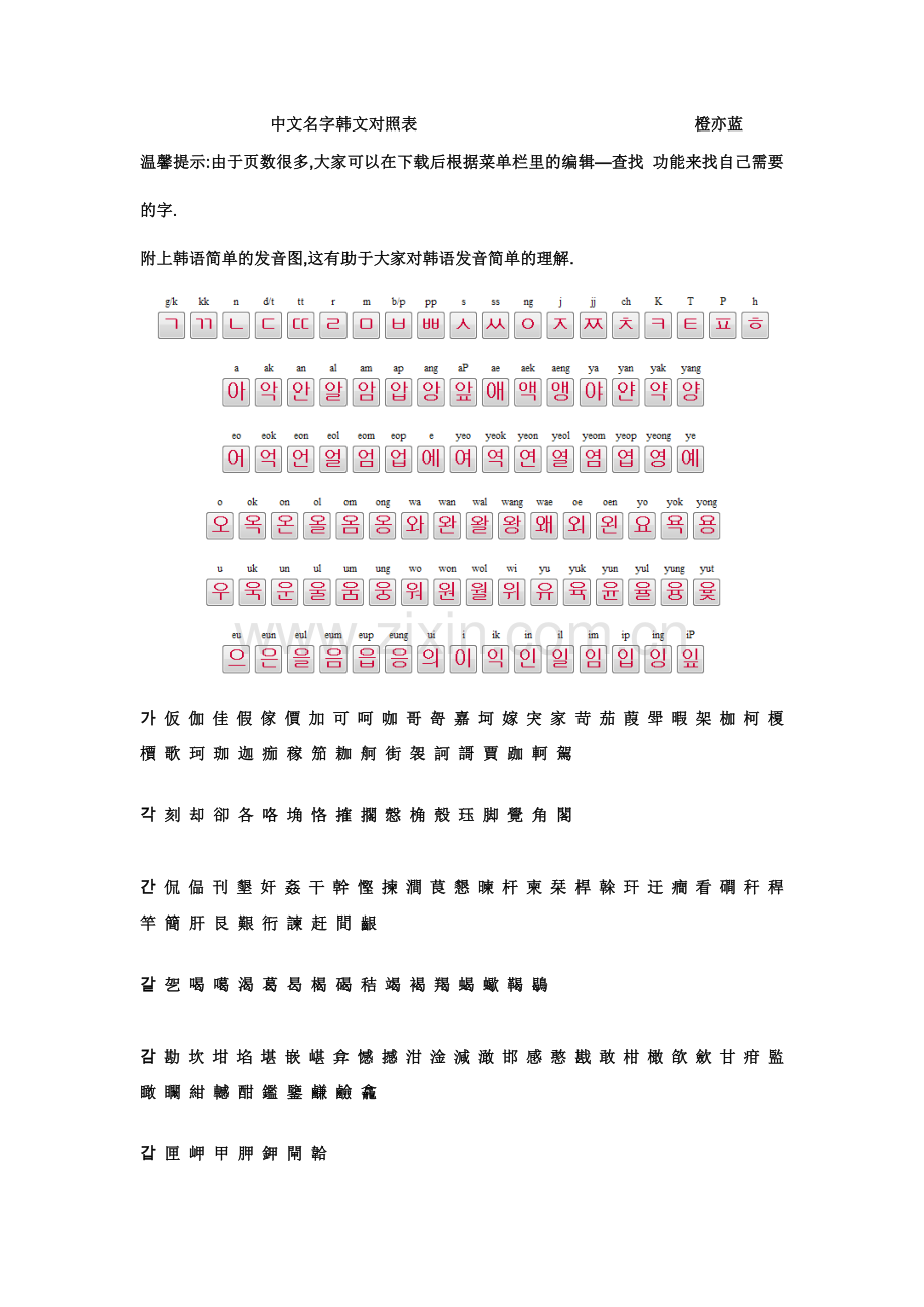 中文名字韩语对照表,姓名韩文翻译.doc_第1页