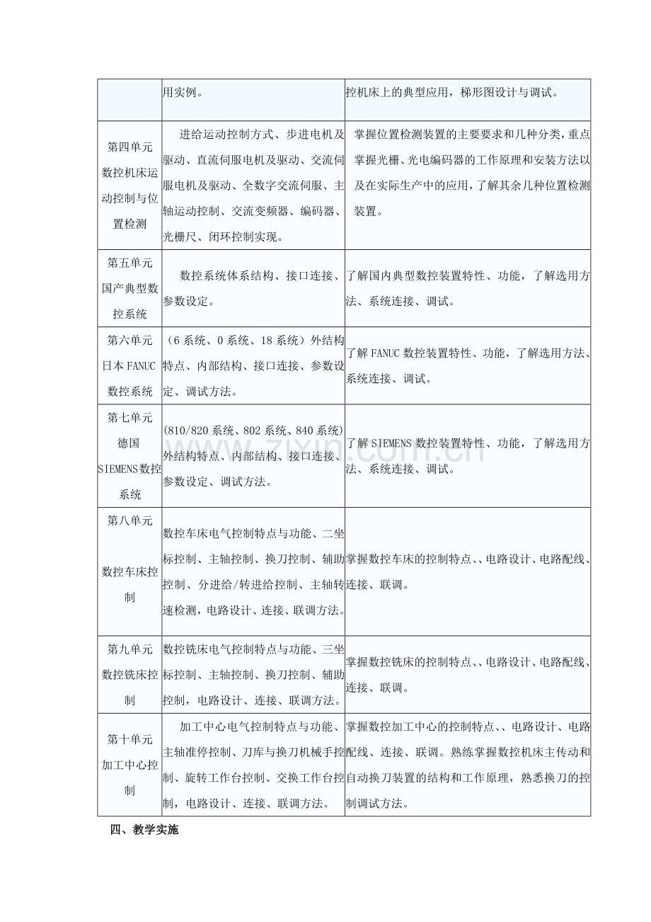 数控原理与数控机床电气控制.doc_第2页